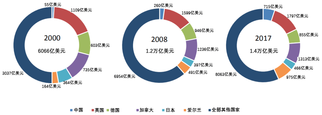 跨国企业(跨国企业内部化理论的代表人物是 )