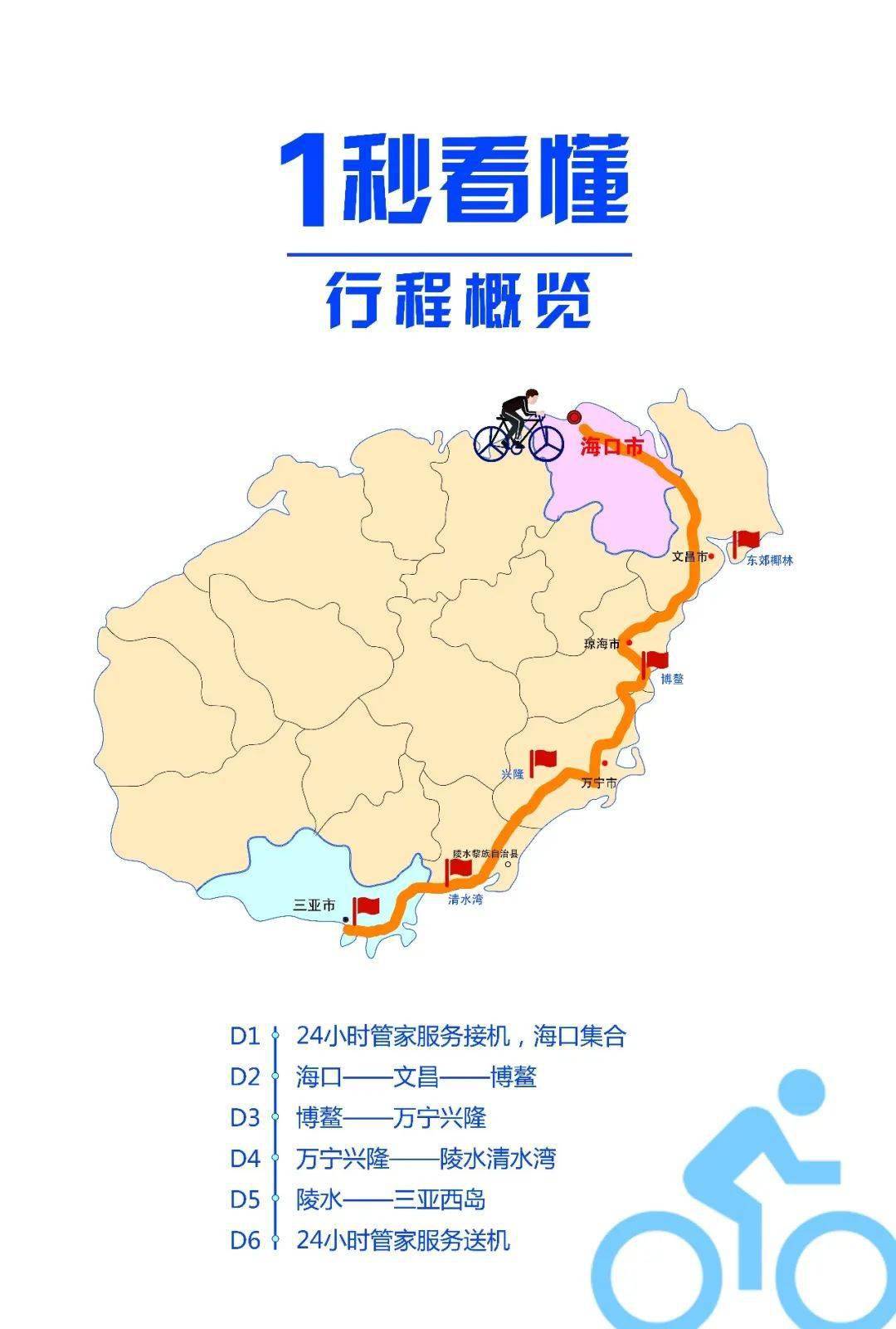 海南东线6天5晚4 2轻骑行,每天最多骑30km,全程保姆车跟随