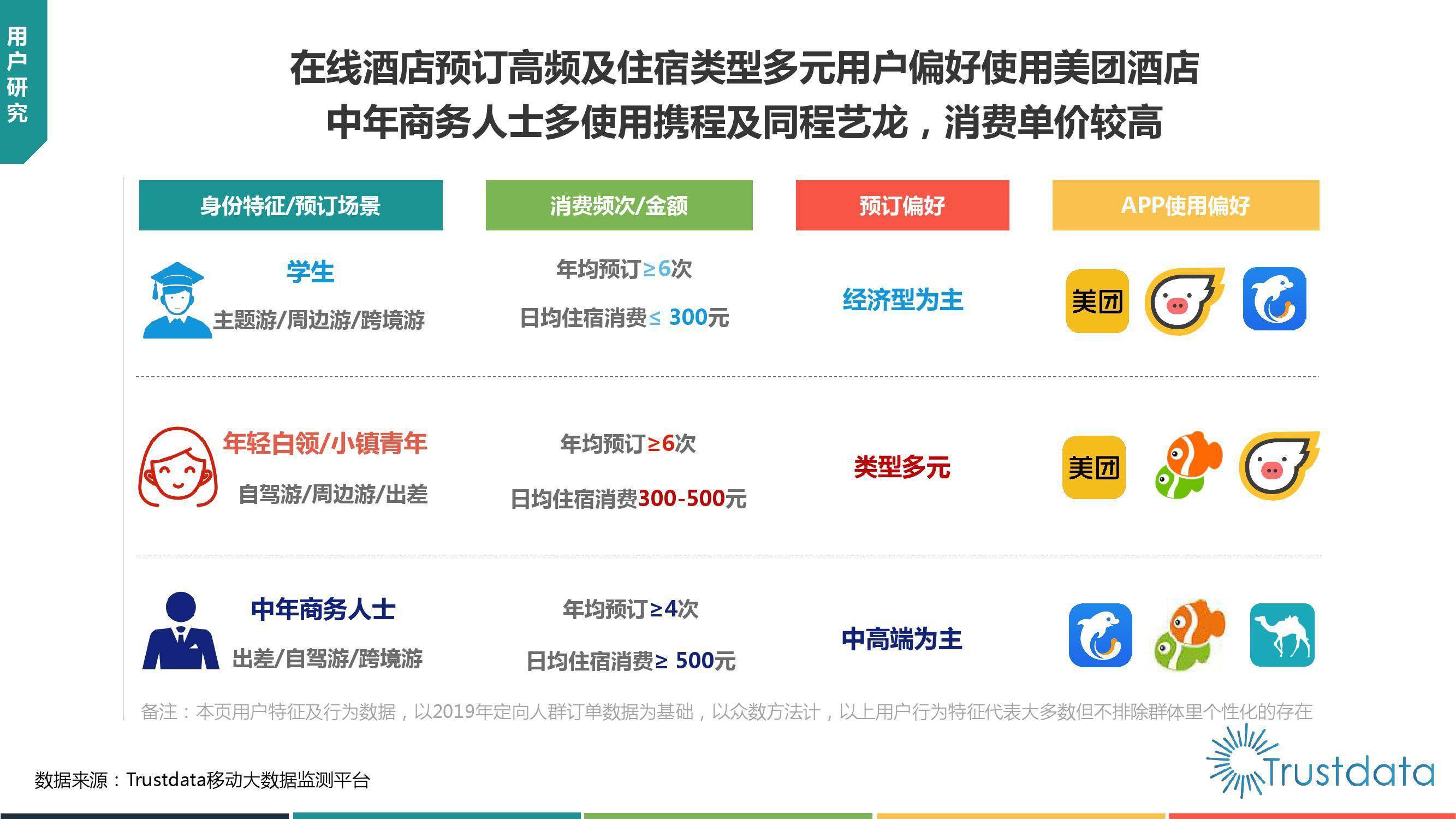 酒店直订：开启旅行新体验