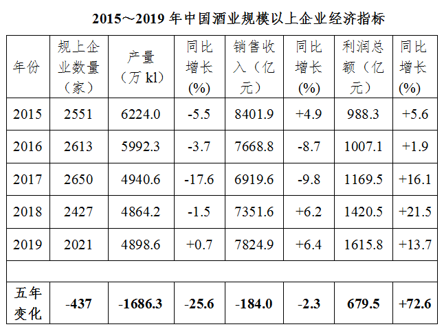 河南酒品牌有哪些