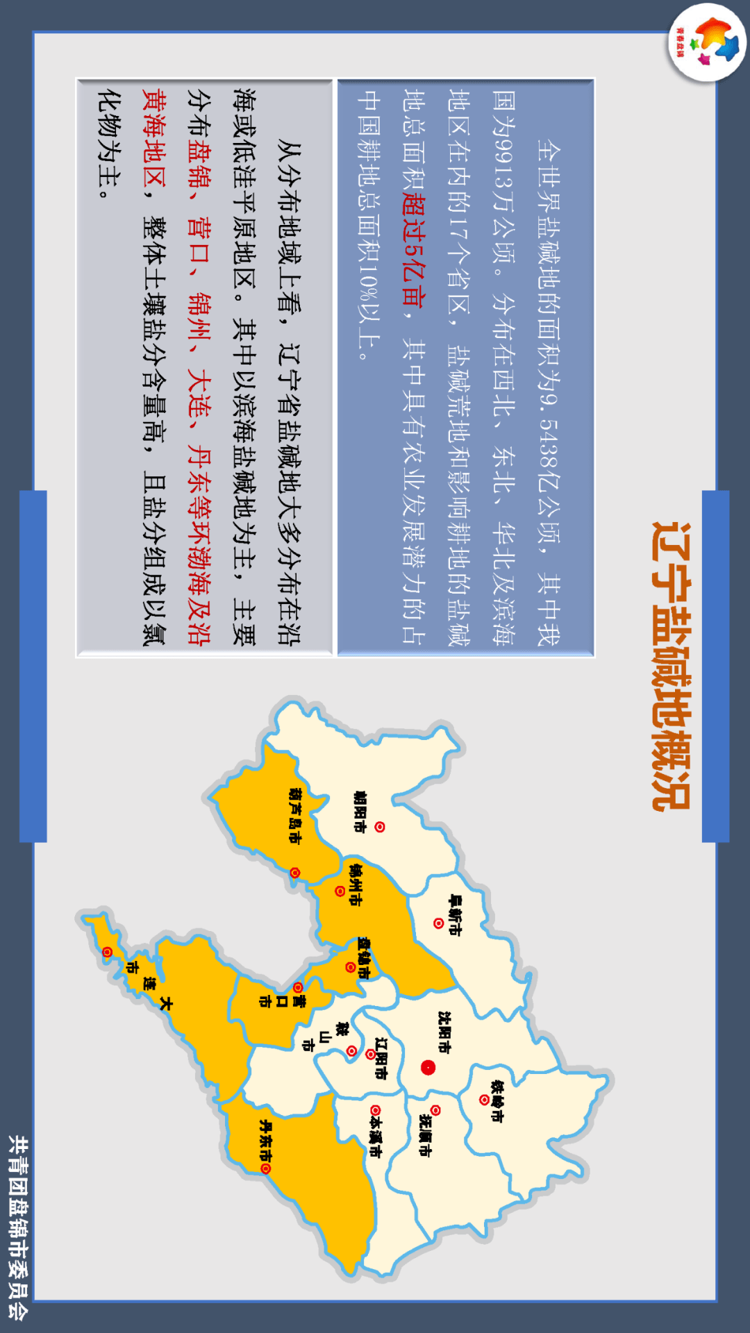青学习之七团团带你了解盐碱地的前世今生一