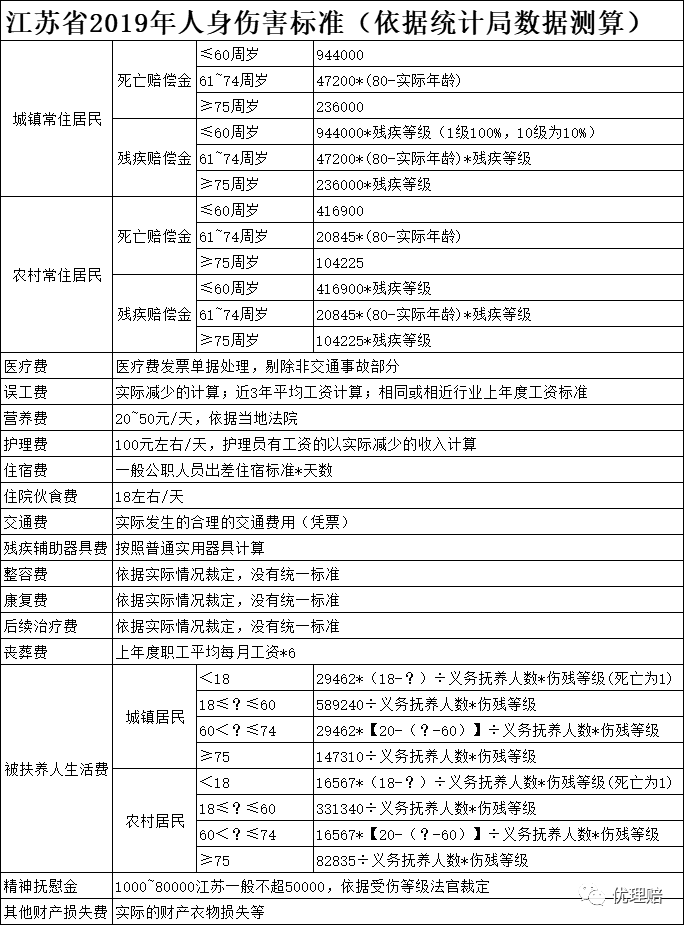 【看点】交强险真的能赔20万吗?