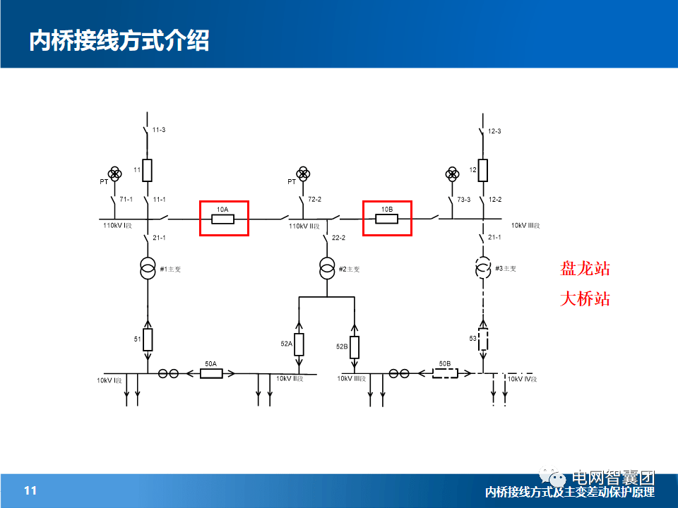 扩大内桥接线图片