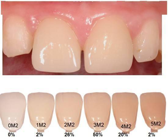 干货带你从零学习比色