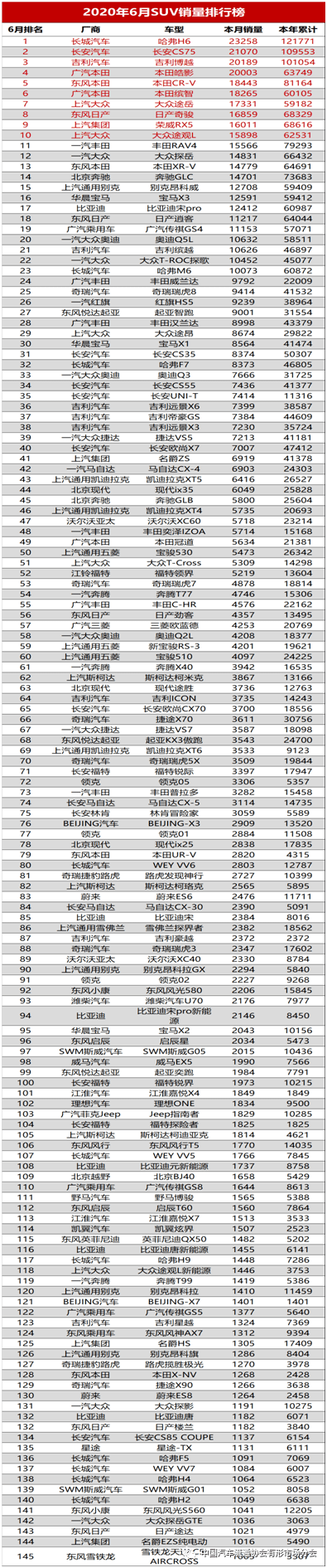 6月suv銷量排行榜