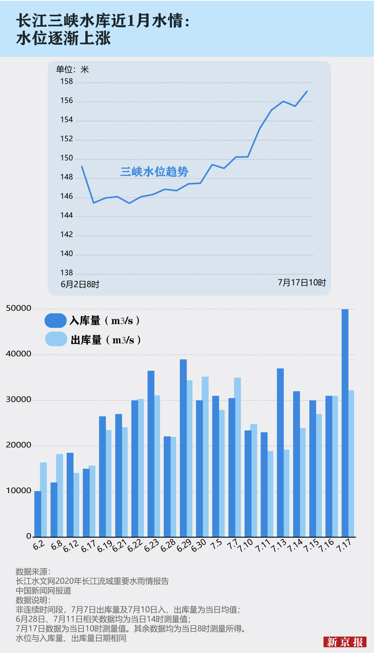 连续40余天发布暴雨预警,大数据还原南方水情