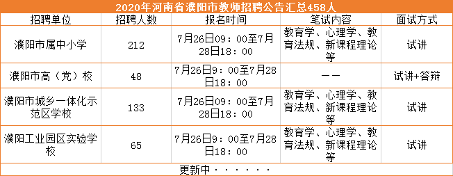 濮阳人事考试网 来自搜狐网