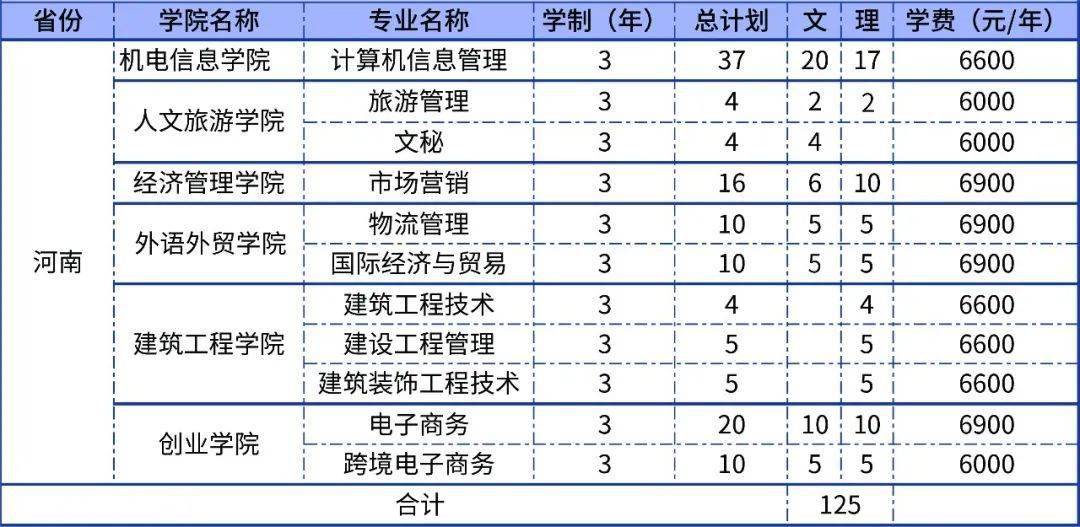 招生在河南 | 義烏工商職業技術學院邀您目睹河南學子風采