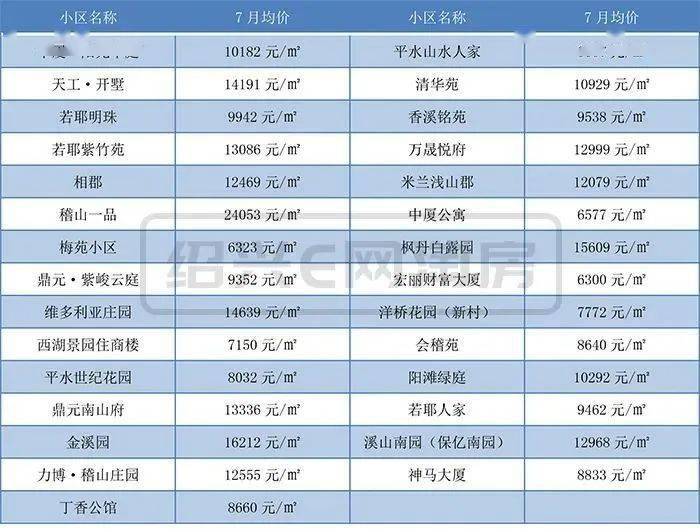 绍兴越城区房价(绍兴越城区房价走势最新消息2021)