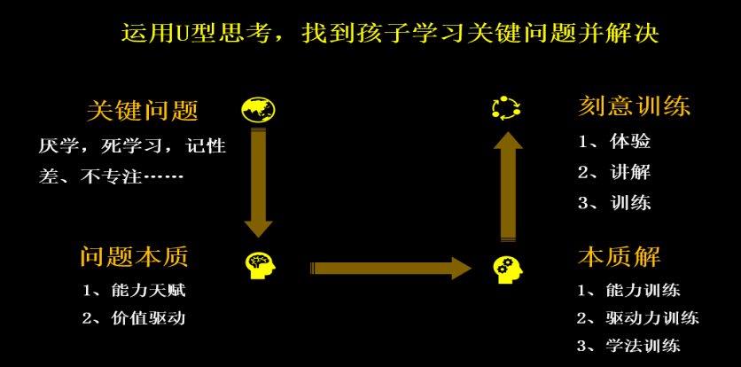 u型思考:如何看待高考志愿填报?