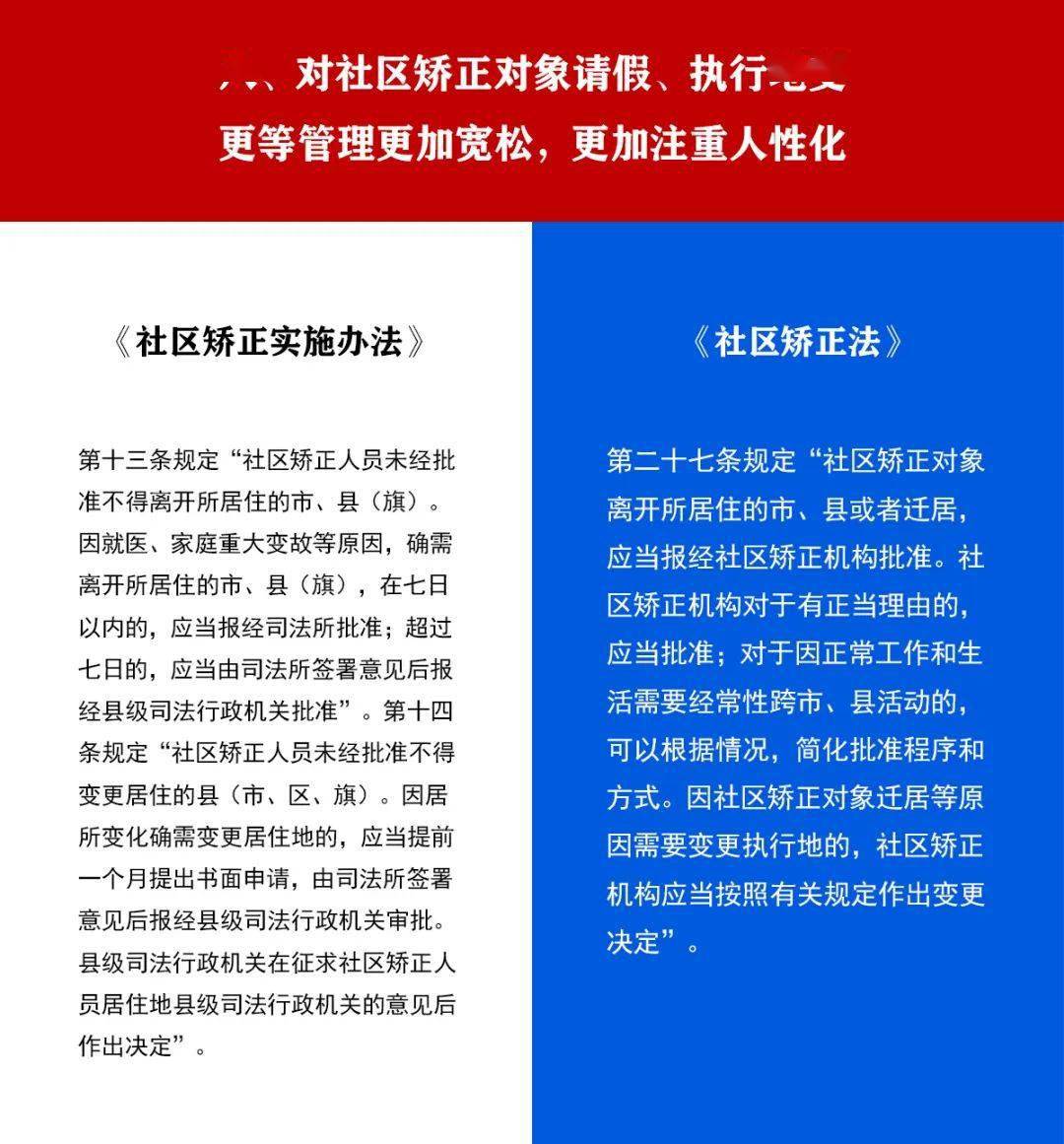 聚焦社区矫正法与社区矫正实施办法十不同