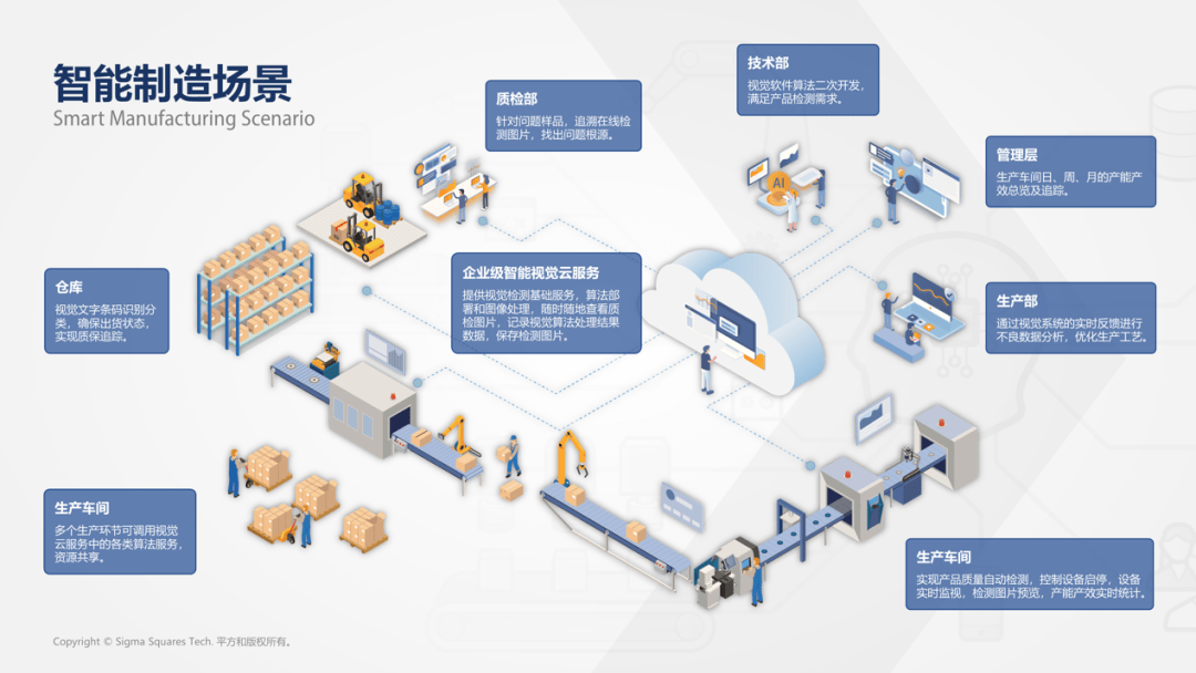 「洪泰吃糖会」第12期—人工智能算法如何真正应用于工业生产领域?