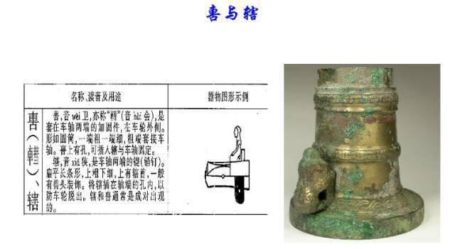 深度解析中国古代轴承发展史