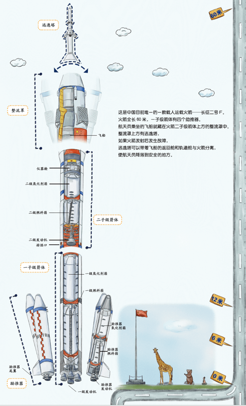dzg141火箭筒说明书图片