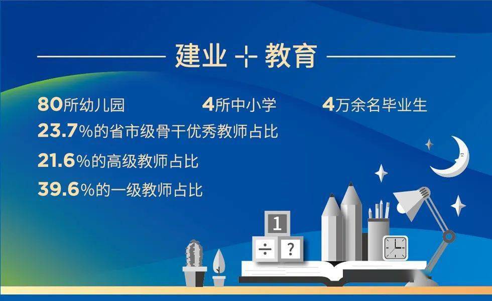 以美好新教育助力中原人民的美好新生活选择建业教育,拥抱世界和未来