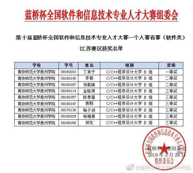 2020年南京師範大學泰州學院報考指南