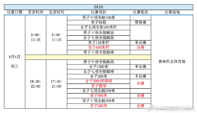 东京奥运会田径项目赛程出炉