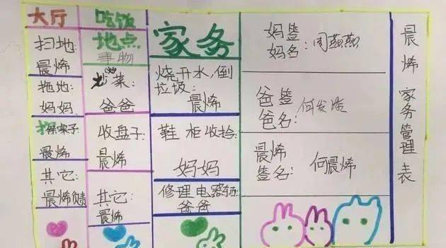 可以采取"劳动能手"评选的方式,每天安排一个时间全家人坐在一起进行