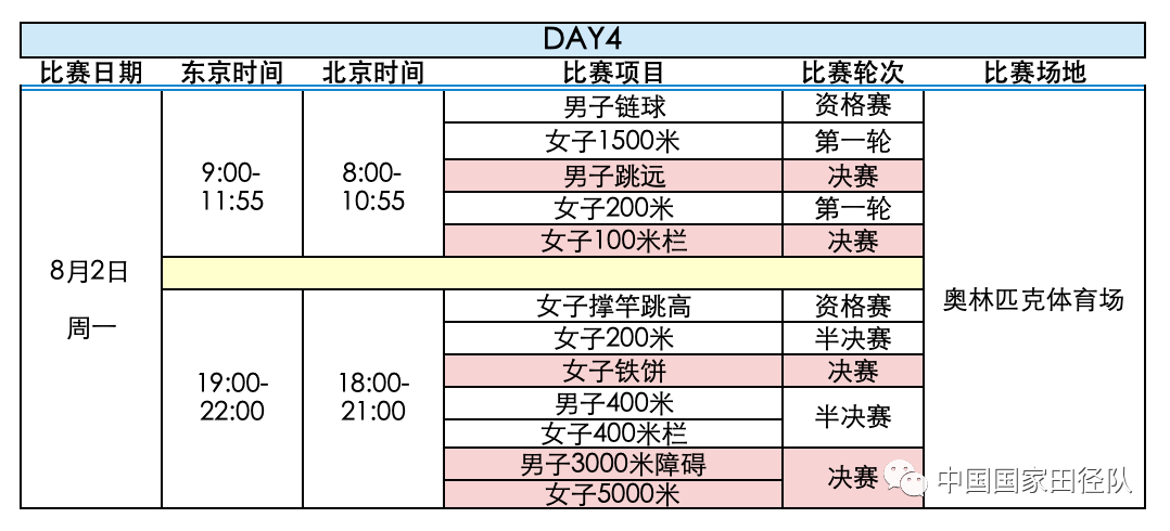 转发收藏!东京奥运会田径赛程正式出炉