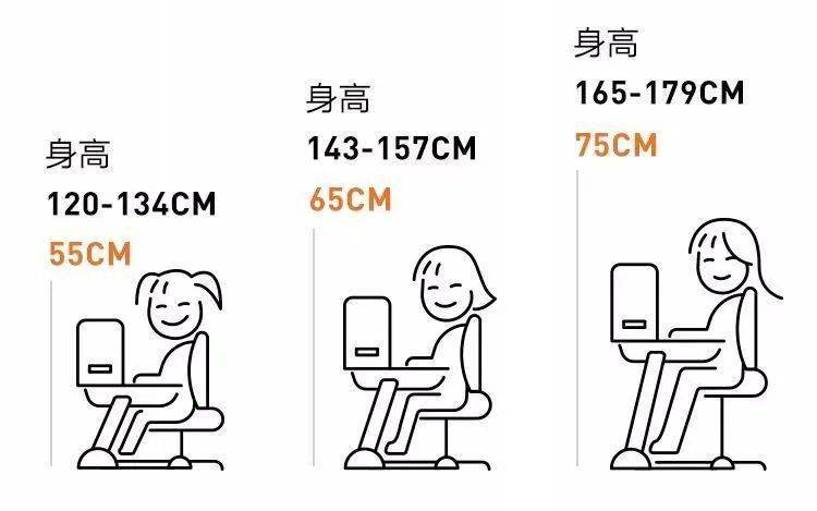 根據科學研究表明,孩子長期使用高度不合適的