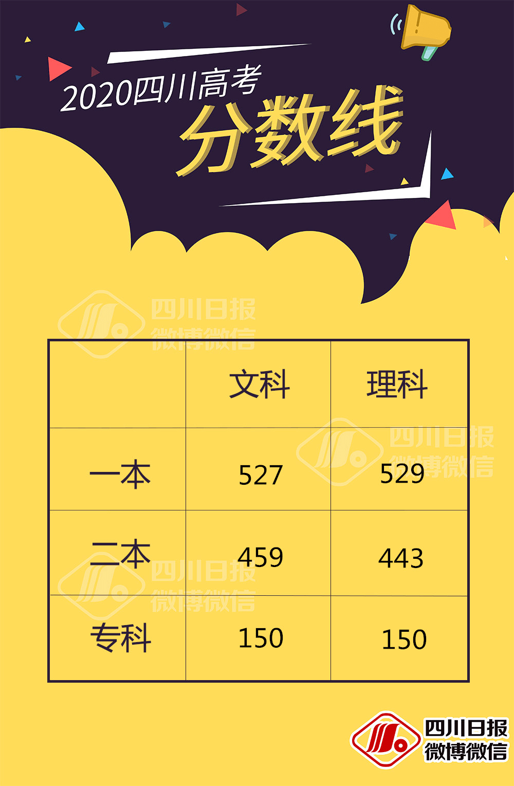 山東省高考成績查詢?nèi)掌赺2021高考山東成績查詢時間_2024年山東高考成績查詢時間