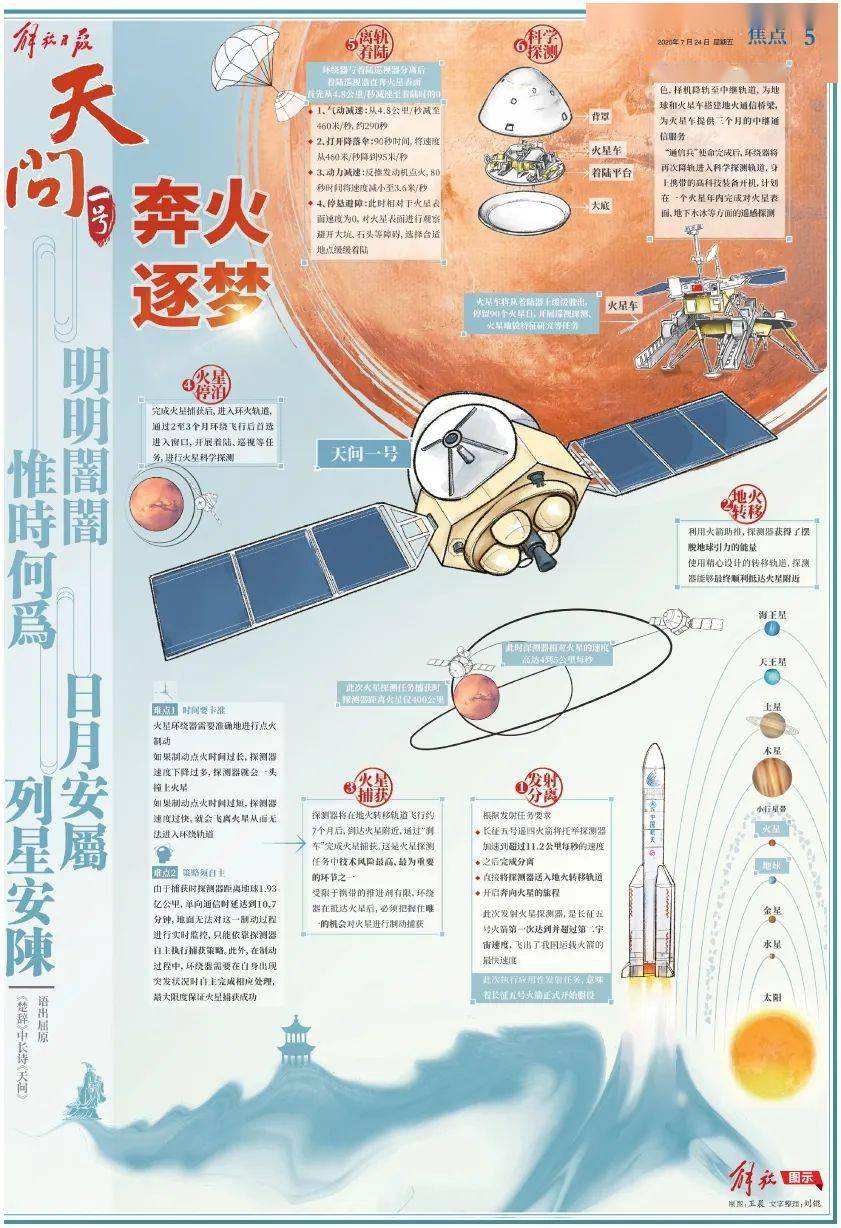 中国航天报数字报图片