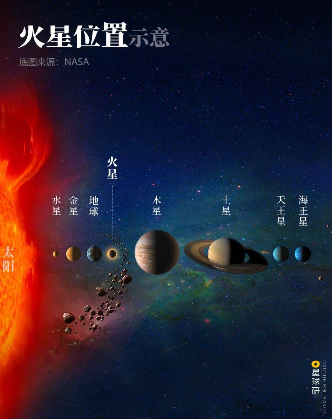 火星在射手座：意义、特征等 _ zhengma/官方碼表/ZMGB18F.yaml at master – GQWBF