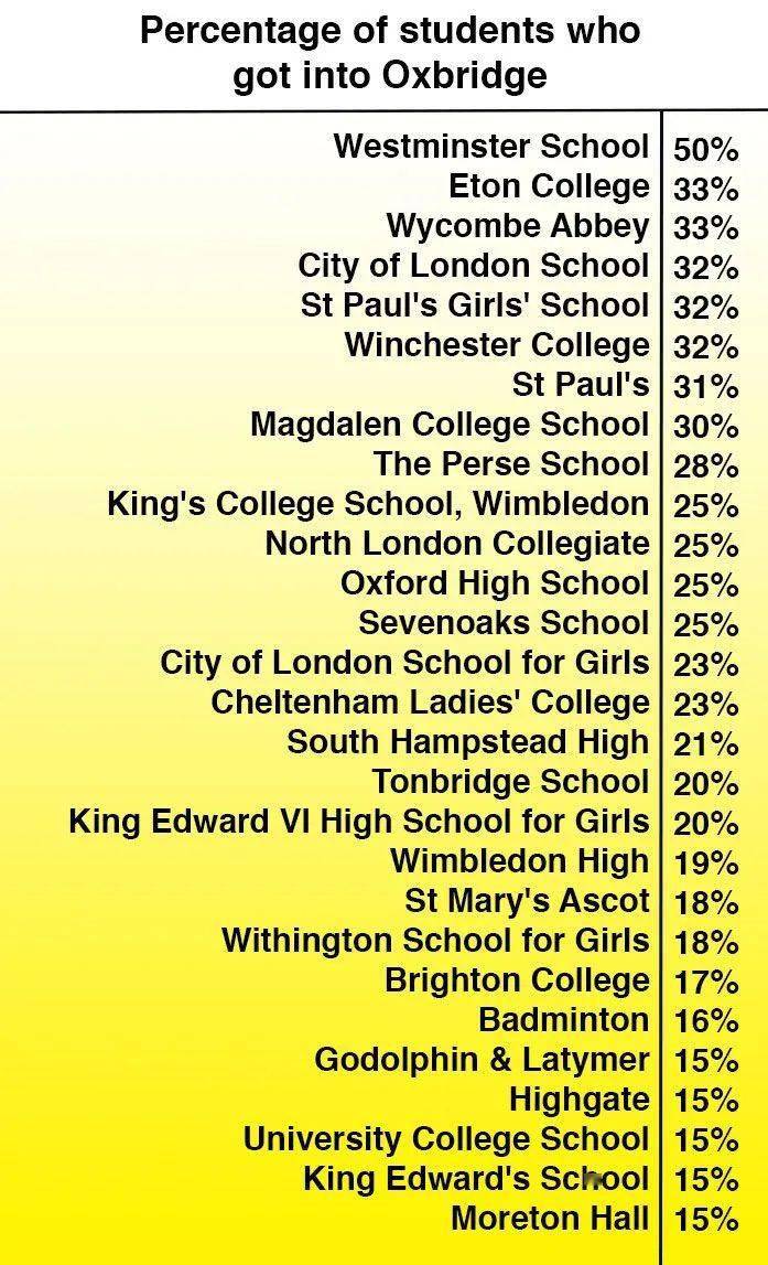 男生|在英国读私校，最后连QS top100都没考上？
