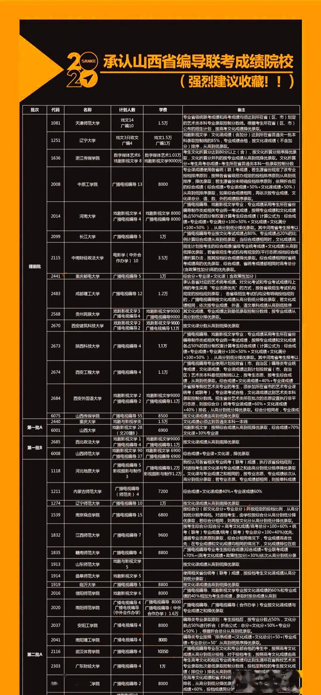 泉州学院2020录取分数线_泉州工艺录取查询_2024年泉州信息工程学院录取分数线及要求