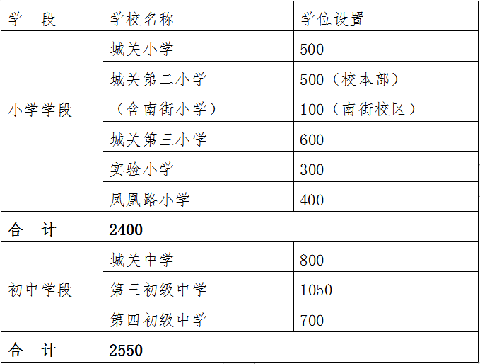 合阳县小学片区分布图图片