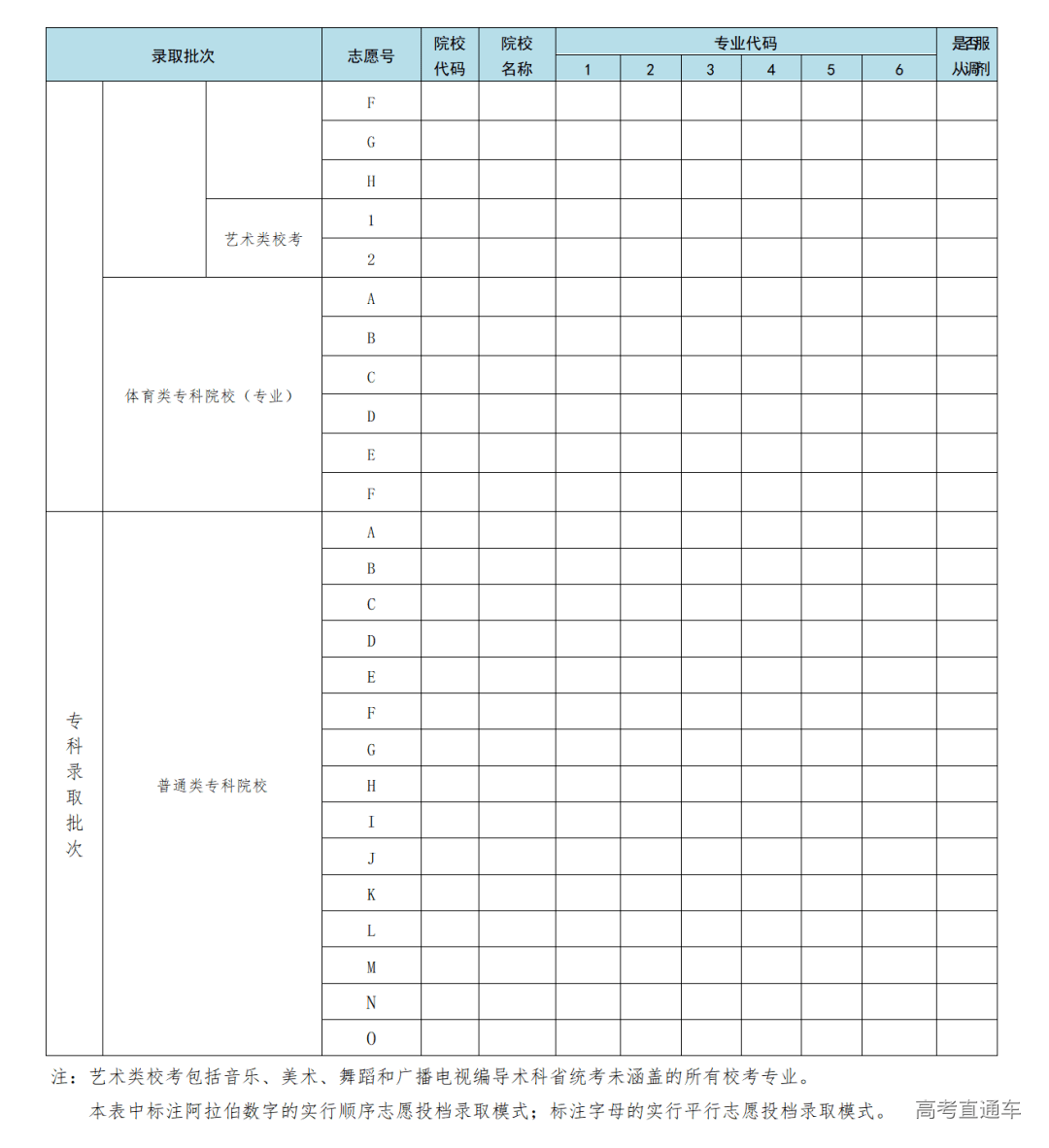 我们再来看看其他省份的2020年高考志愿表 北京(上下滑动查看)