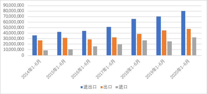 【一帶一路觀察】2020年上半年中國對外貿易分析