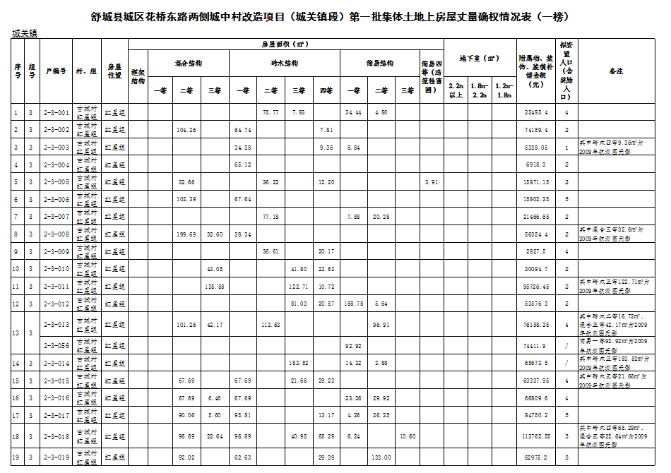 舒城富人榜图片