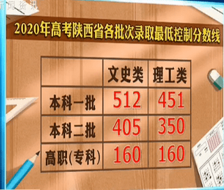 高考錄取時(shí)間和批次_高考第一批次錄取時(shí)間_高考錄取時(shí)間節(jié)點(diǎn)