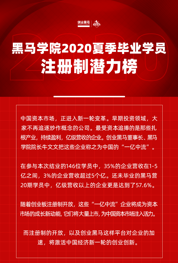 黑馬學院推註冊制潛力榜註冊制將如何改變創業環境