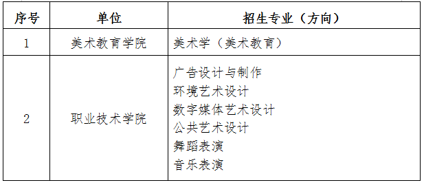 广西艺术学院关于公布2020级本专科各专业(方向) 学习地点安排的公告