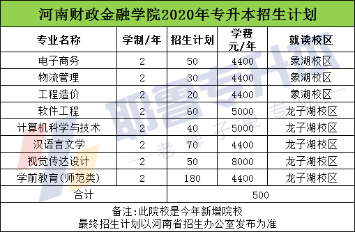 河北金融学院怎么样_河北工程大学科信学院与河北科技大学理工学院哪个好_河北经济学院华信学院