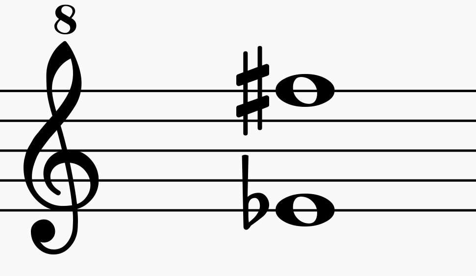 五分钟带你认识所有谱号