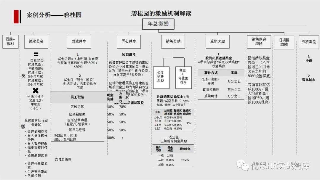 碧桂园组织架构图片