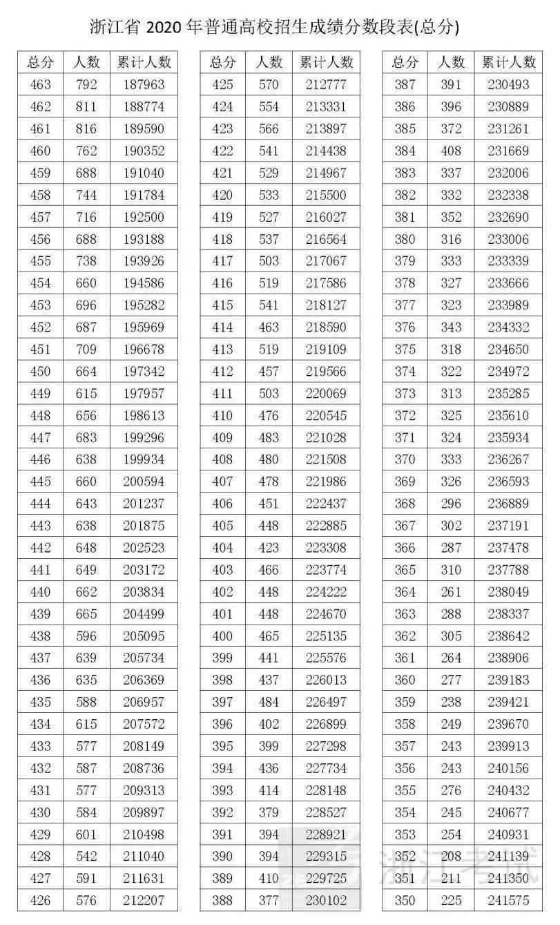 高考什么时候出成绩_浙江省高考成绩什么时候出_2015高考几号出成绩