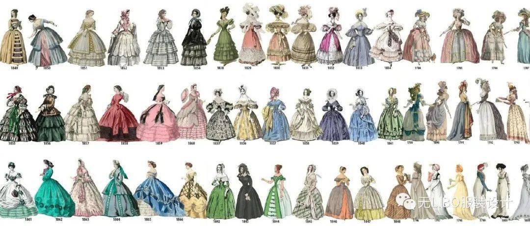 1784年到1970年西方女性服饰潮流演变 ~!(400款服装效果图)