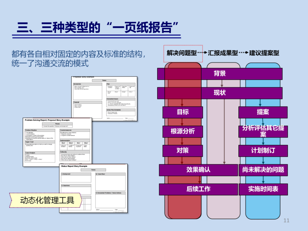 豐田一頁紙報告完整版