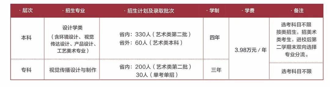 艺术生高考招生_高考自主招生参加高考吗_信阳师范学院艺术招生分数线