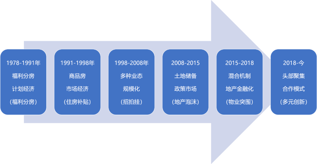 中小房地產數字化之路