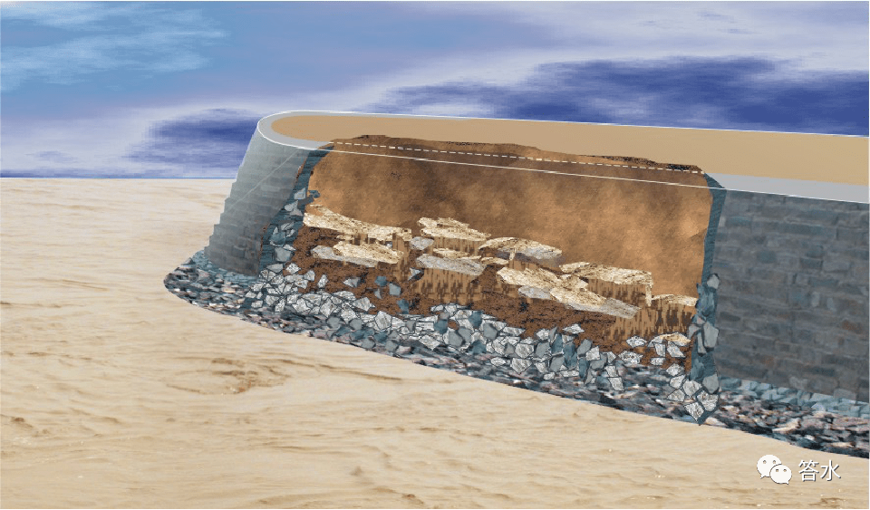 当根石走失严重时,会造成根坦石连同部分土坝基从坝顶部沿弧形破裂面