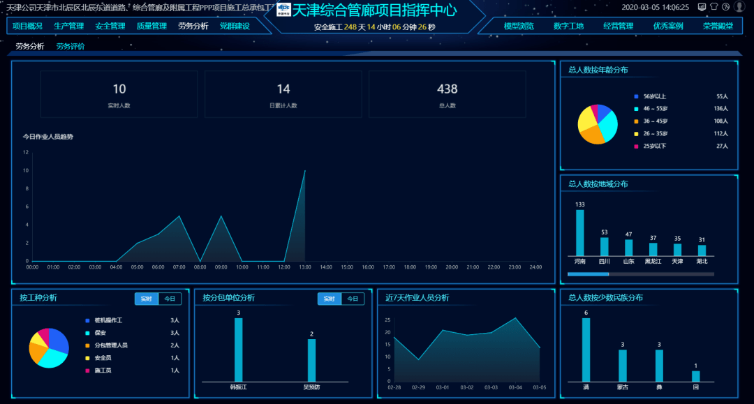 看中國一冶如何落地bim智慧工地