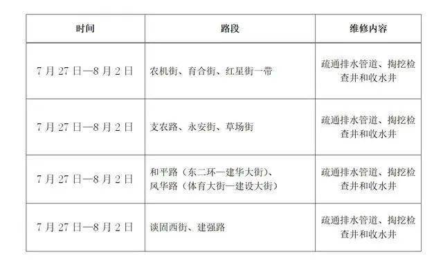 本週石家莊這些路段排水設施維修掏挖,出行注意安全!