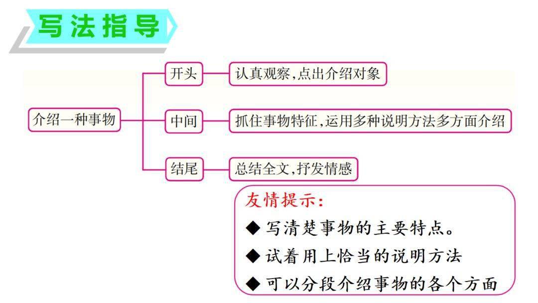 部编版五年级上册语文第五单元习作介绍一种事物及习作范文