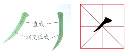 墨韵化纤儒娃暑期学堂之我会练书法篇书法笔画一