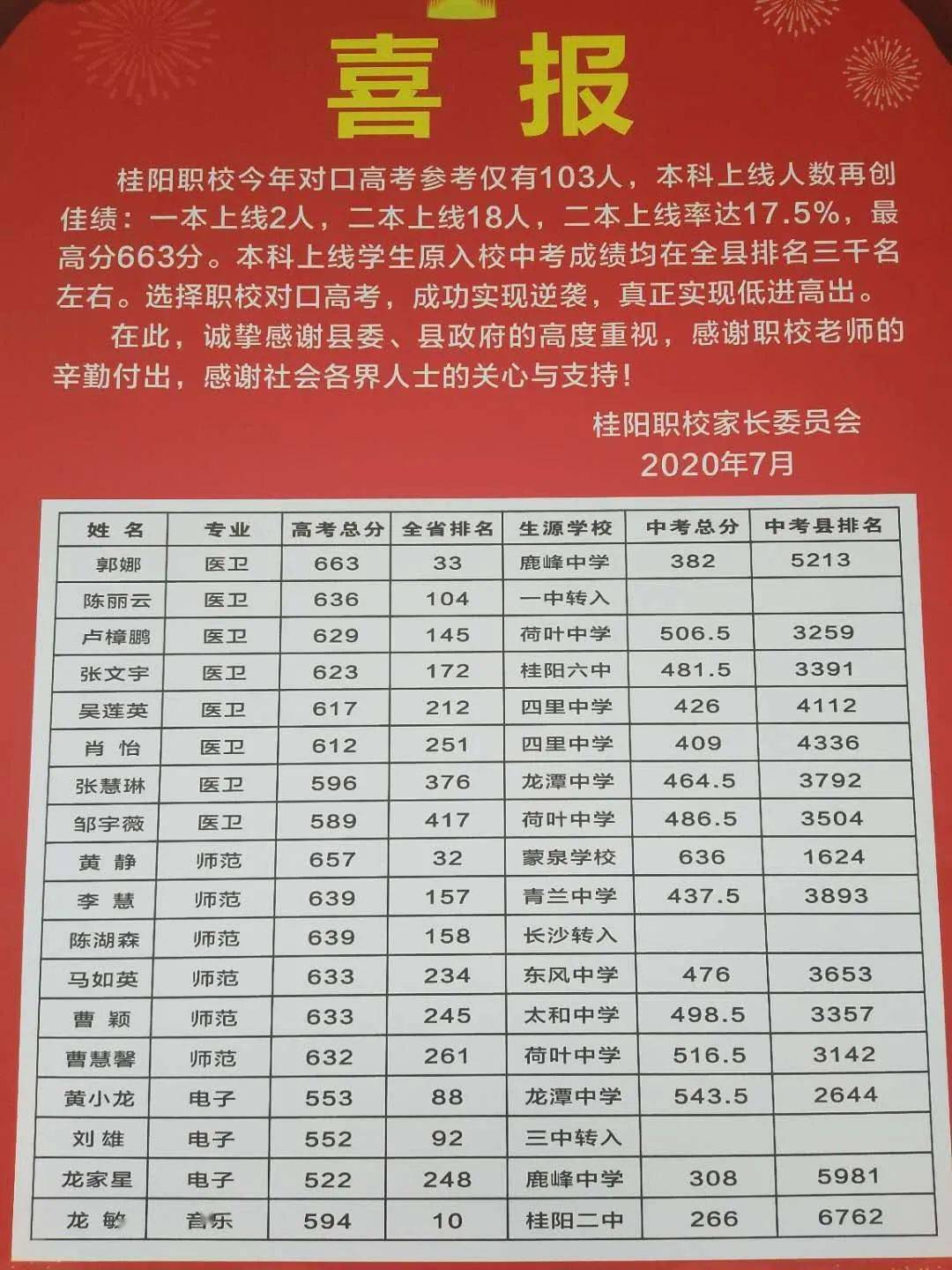 2020桂阳三中学生坠楼图片